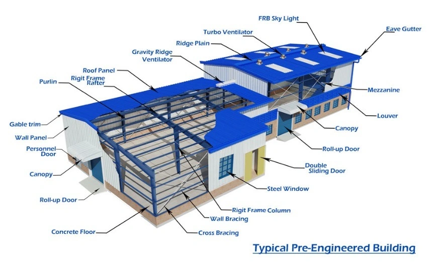 Constructions préfabriquées en acier 1