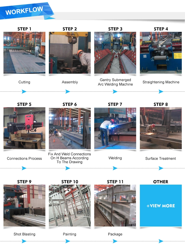 Q235 Atelier de construction en acier entrepôt métallique préfabriqué Certificat SGS 6