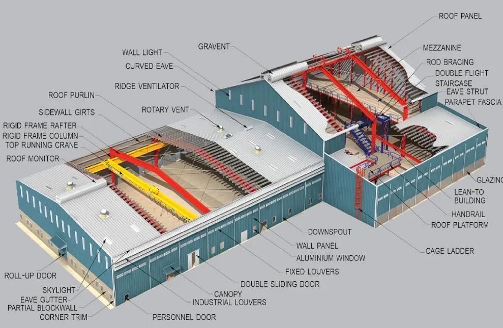 Construction d'entrepôts préfabriqués en acier 0