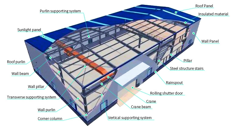 Bâtiments de bureaux en acier sur mesure 1